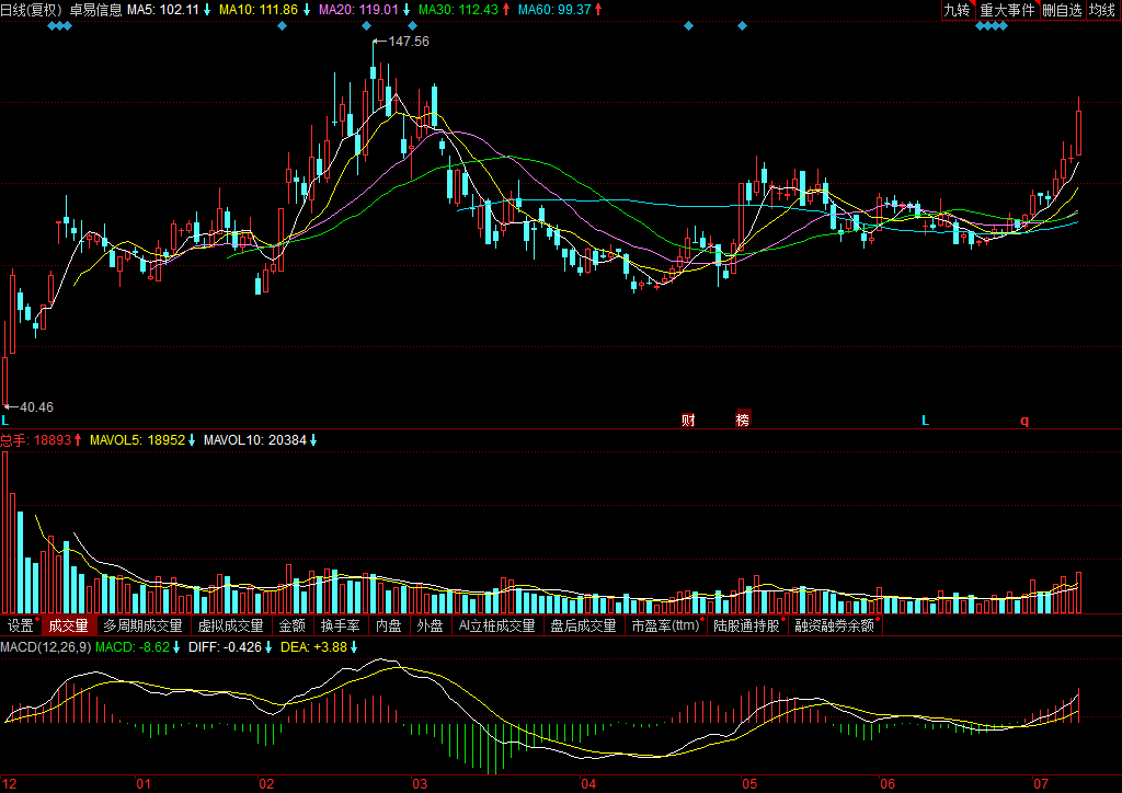 關于股票002750的歷史股價走勢分析，股票002750歷史股價走勢深度解析