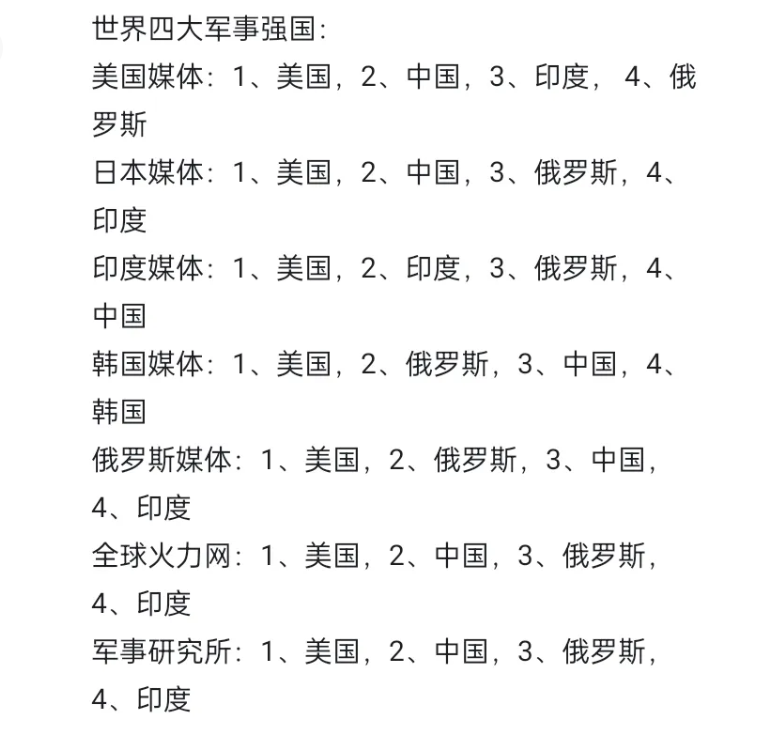 亞洲軍事強國排名，深度解析，亞洲軍事強國深度排名解析