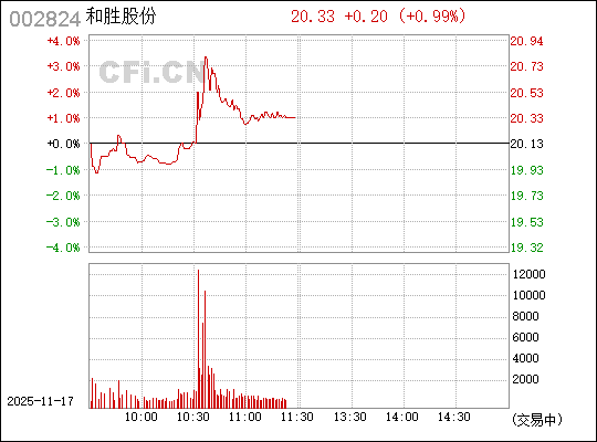 關(guān)于股票002824的全面解析與前景展望，股票002824深度解析與未來展望