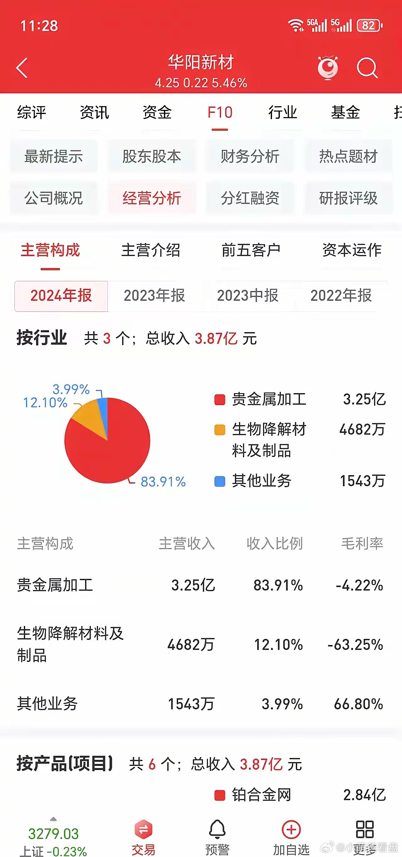探索數(shù)字世界中的寶藏，揭秘股票代碼600281的神秘面紗，揭秘數(shù)字寶藏，股票代碼600281背后的神秘面紗