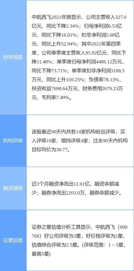 中航西飛股票（代碼，000768）深度解析與前景展望，中航西飛股票（代碼000768）深度解析及未來前景展望