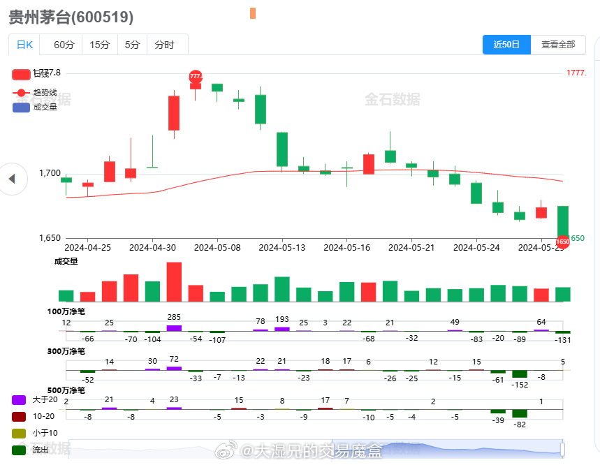 貴州茅臺酒股票行情深度解析，貴州茅臺酒股票行情全面解析