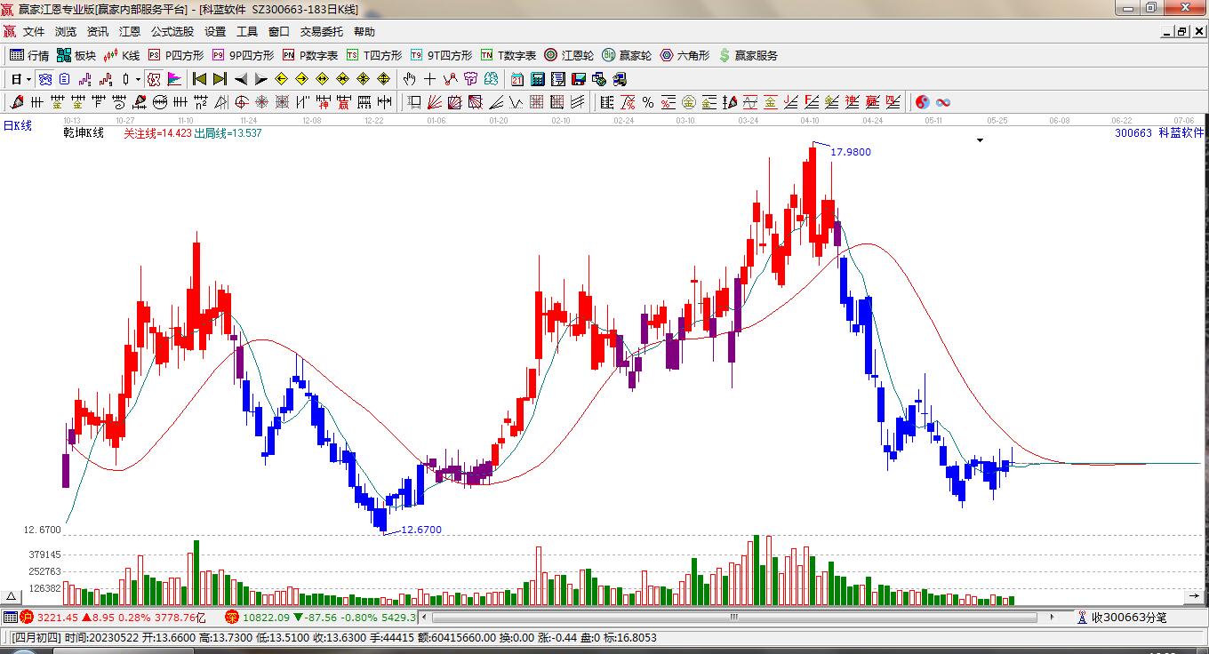 關(guān)于股票行情的探討——聚焦300663股票動態(tài)分析，聚焦股票行情分析，揭秘300663股票動態(tài)走勢