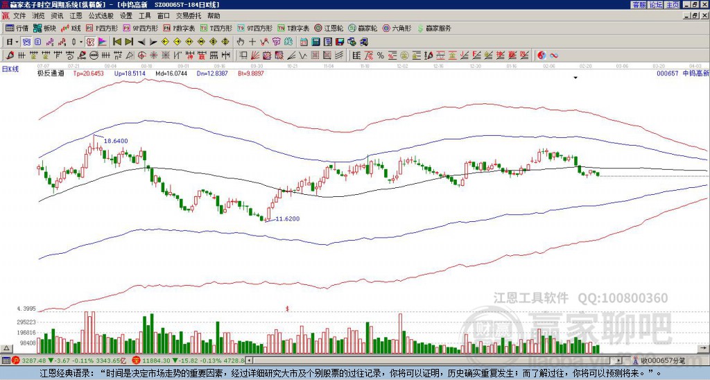 關(guān)于股票行情分析，探索代碼為000657的股票走勢(shì)，股票行情分析，代碼為000657的股票走勢(shì)探索