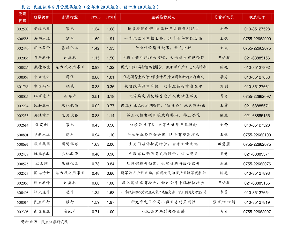 關(guān)于股票行情分析，聚焦代碼為002461的股票動態(tài)，股票行情分析，聚焦代碼為002461的股票動態(tài)報告