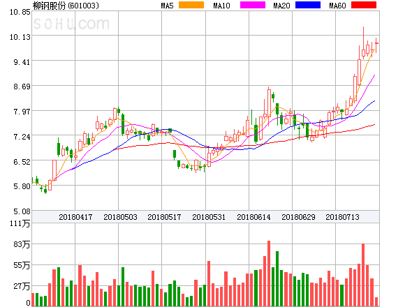 柳鋼股份股票股吧——深度解析與前景展望，柳鋼股份深度解析及前景展望——股吧熱議焦點