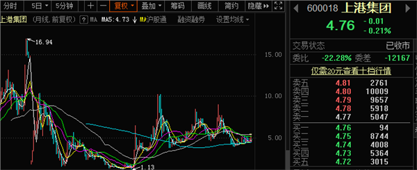 上港集團股票行情深度解析，上港集團股票行情全面解析