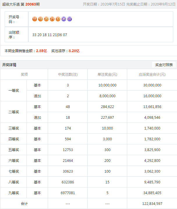 噢門六開彩開獎結果2023年全面解析，澳門六開彩開獎結果2023年全面解析報告