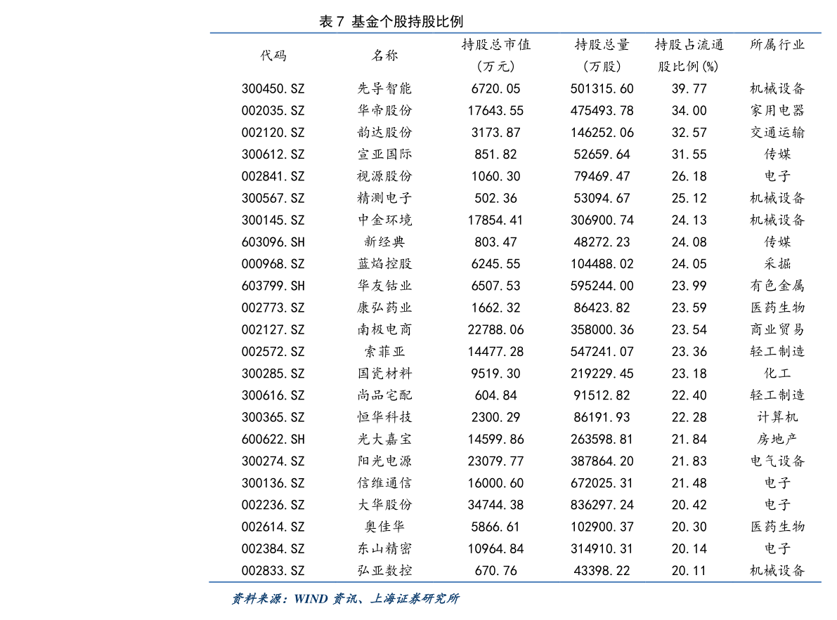關(guān)于股票行情分析，600372股票的投資前景展望，股票行情分析，聚焦600372股票的投資前景展望