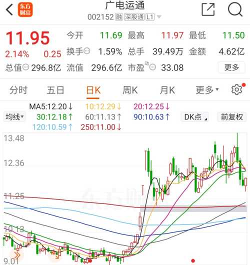 廣電運(yùn)通股票（代碼，002152）深度解析，廣電運(yùn)通股票（代碼002152）全方位深度解析