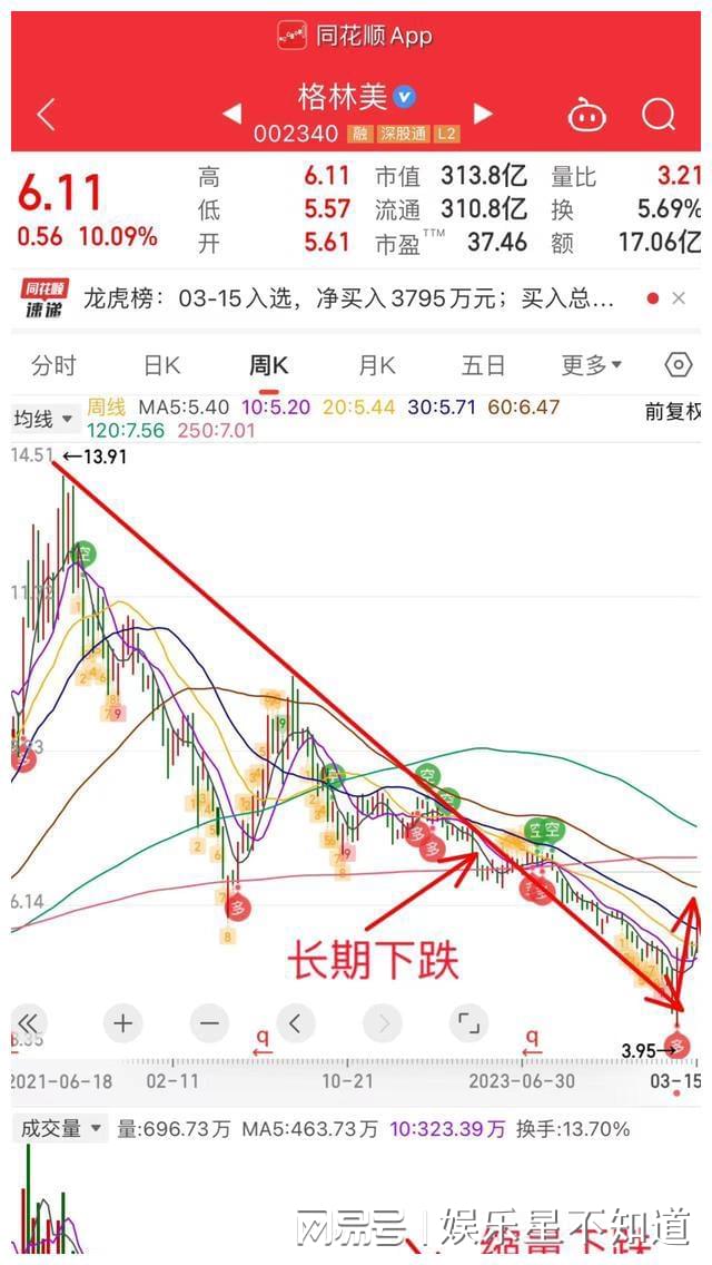 格林美股票行情深度解析，格林美股票行情全面解析