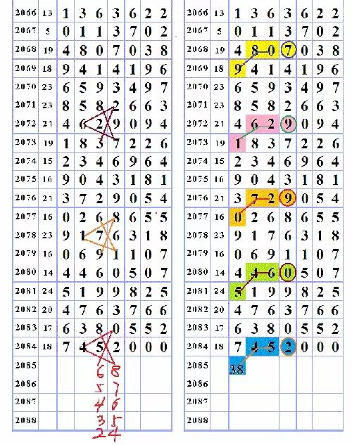 三字爆特肖，揭秘生肖運(yùn)勢(shì)的魅力與奧秘，揭秘生肖運(yùn)勢(shì)魅力與奧秘，三字特肖運(yùn)勢(shì)解密