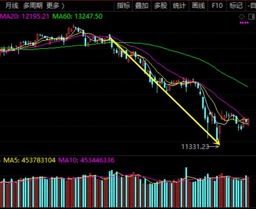 關于股票行情分析，聚焦代碼為000551的股票走勢觀察，股票行情分析，聚焦代碼為000551的股票走勢深度觀察