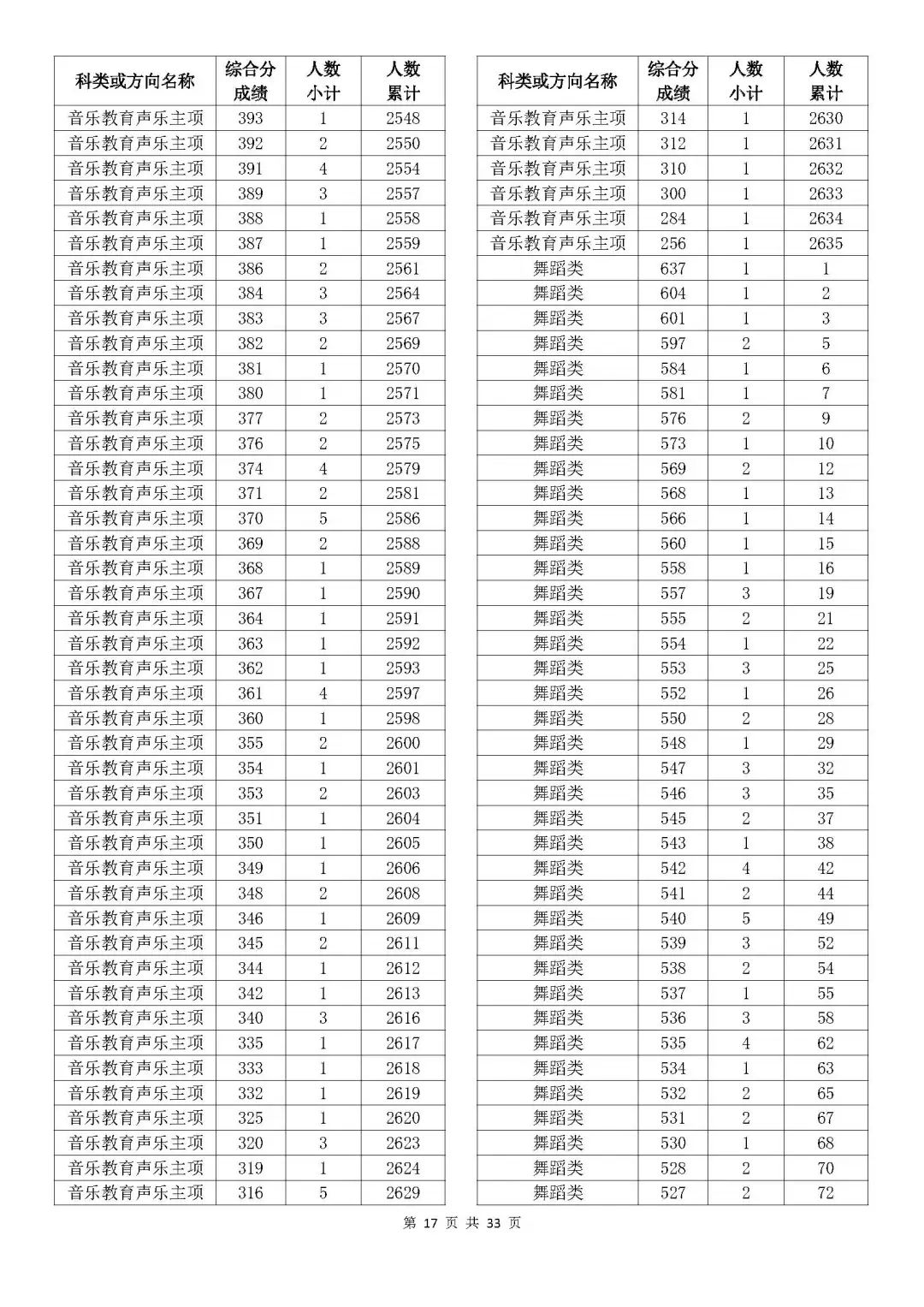 奧門開獎(jiǎng)結(jié)果及開獎(jiǎng)記錄表——香的探索，奧門開獎(jiǎng)結(jié)果與記錄表，香的奧秘之旅