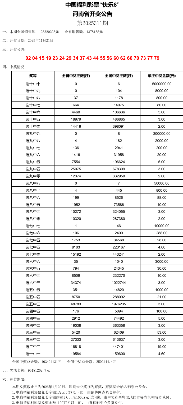 澳門六開彩，探索未來(lái)的幸運(yùn)之門（關(guān)鍵詞，2025澳門六開彩今晚開什么），澳門六開彩，開啟未來(lái)幸運(yùn)之門，揭秘今晚開獎(jiǎng)神秘面紗