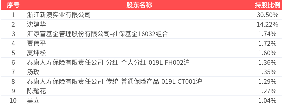 新澳2025今晚開獎結(jié)果揭曉，全方位解讀與預(yù)測，新澳2025今晚開獎結(jié)果揭曉，全方位解讀與預(yù)測報告