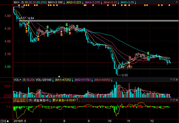 京運通股票行情深度解析，京運通股票行情全面解析
