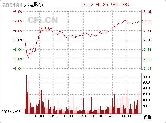 光電股份股票（股票代碼，600184）深度解析，光電股份股票（股票代碼，600184）全面深度解析