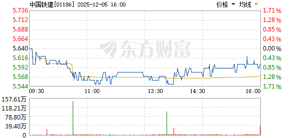 中國(guó)鐵建股票行情深度解析，中國(guó)鐵建股票行情全面解析