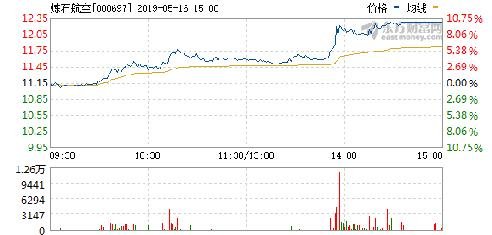 股吧熱議，探討股票代碼000697的潛力與價值，股吧熱議，探討股票代碼000697的潛力與價值展望