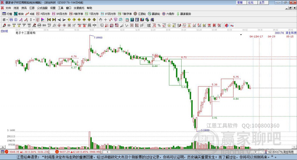 關于股票300176的深度解析，股票30017 深度解析揭秘，洞悉股票行情與策略