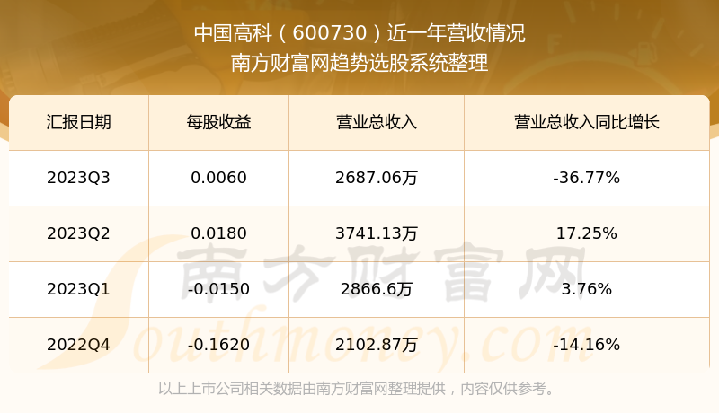 關(guān)于股票600730的全方位解析與展望，股票600730全方位解析與展望，洞悉未來趨勢與機遇