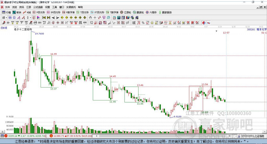 雅本化學(xué)股吧，探索化學(xué)領(lǐng)域的卓越表現(xiàn)與未來發(fā)展，雅本化學(xué)股吧，探索卓越表現(xiàn)與未來發(fā)展之路