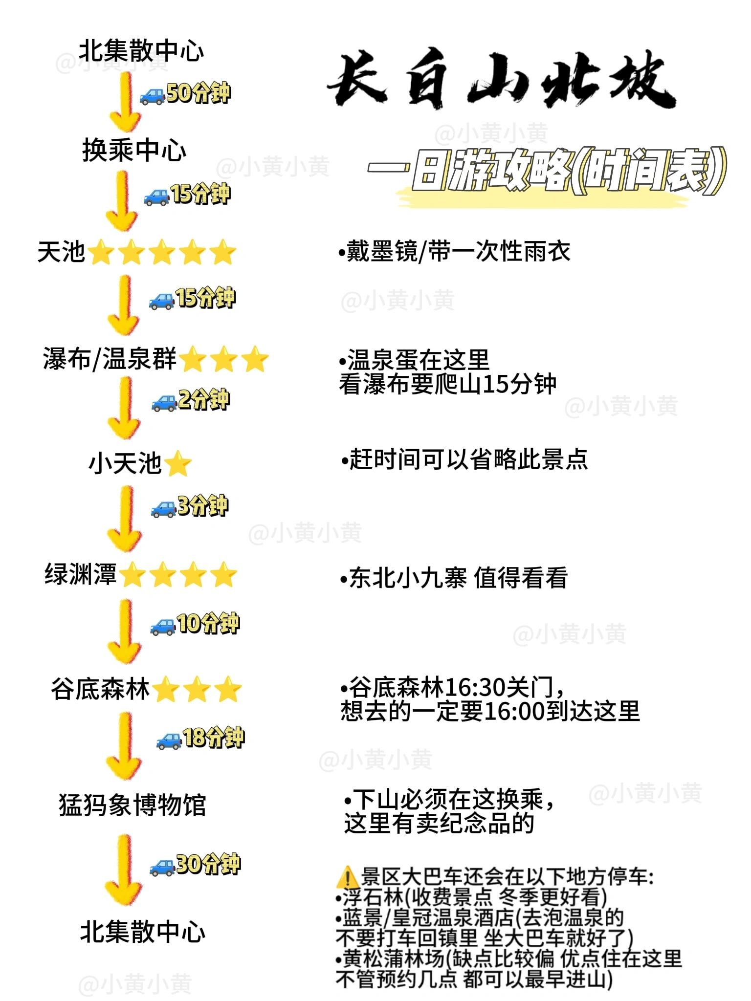 長白山北坡旅游攻略詳細指南，長白山北坡旅游全攻略，詳細指南