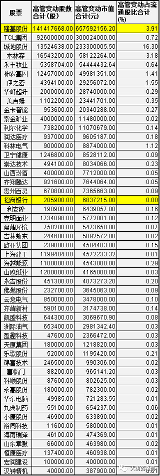 高管增持股票一覽表，聚焦24年高管增持動態(tài)，聚焦高管增持動態(tài)，高管增持股票一覽表（2024版）
