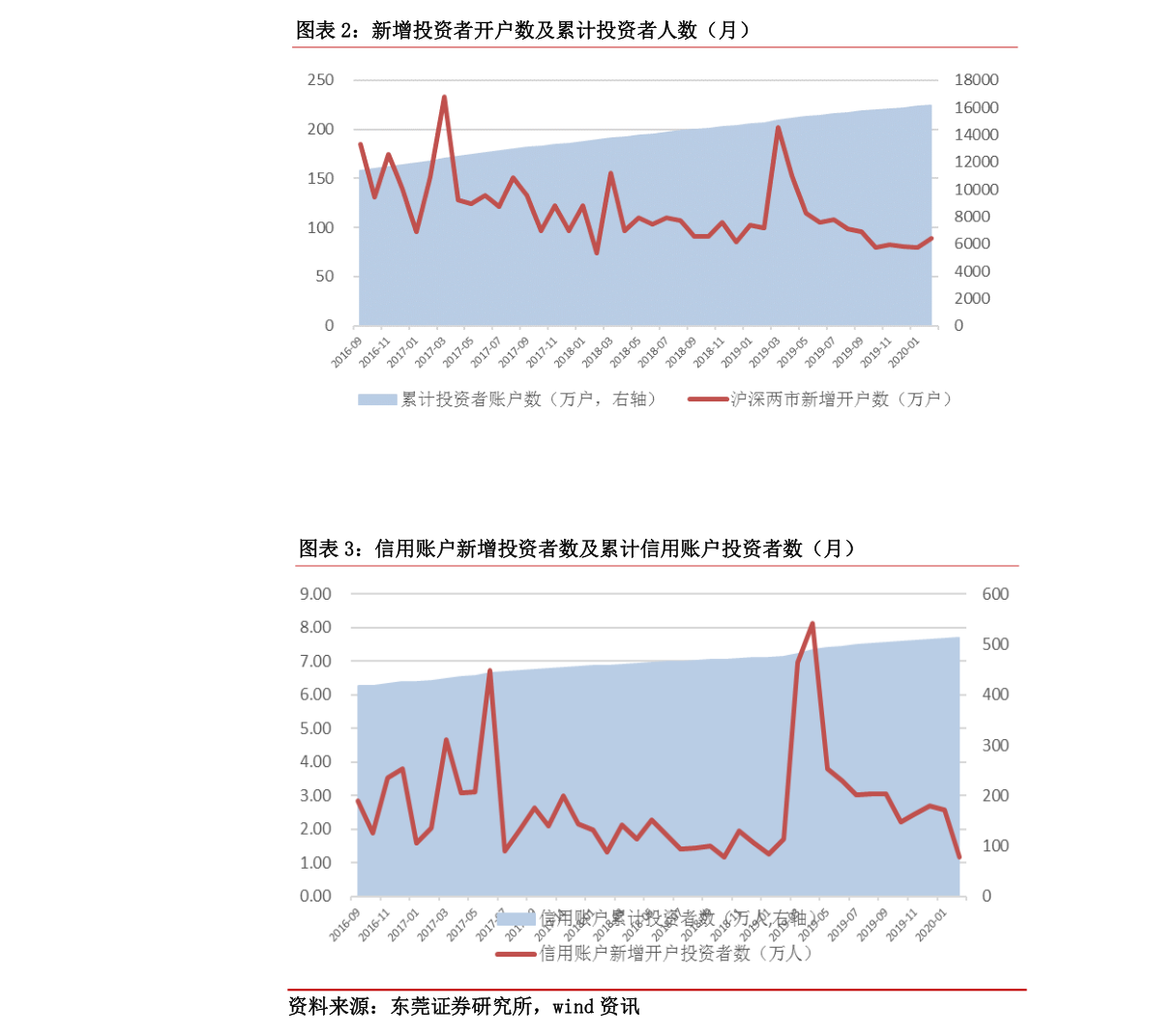 關(guān)于股票行情分析，探索代碼為002556的股票走勢(shì)，股票行情分析，代碼為002556的股票走勢(shì)探索