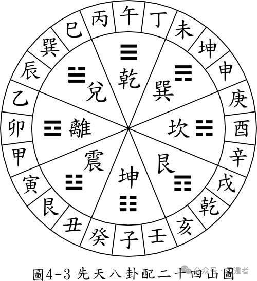 八卦的八個(gè)方位與SEO優(yōu)化策略，八卦方位與SEO優(yōu)化策略詳解
