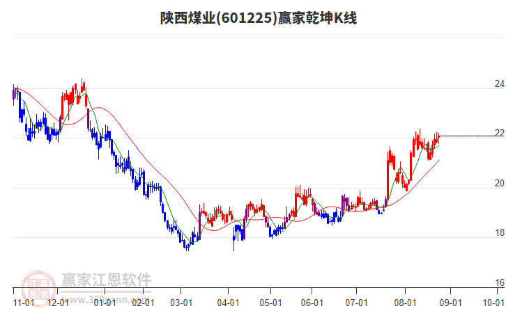 陜西煤業(yè)股票股，投資潛力與前景展望，陜西煤業(yè)股票投資潛力與前景展望
