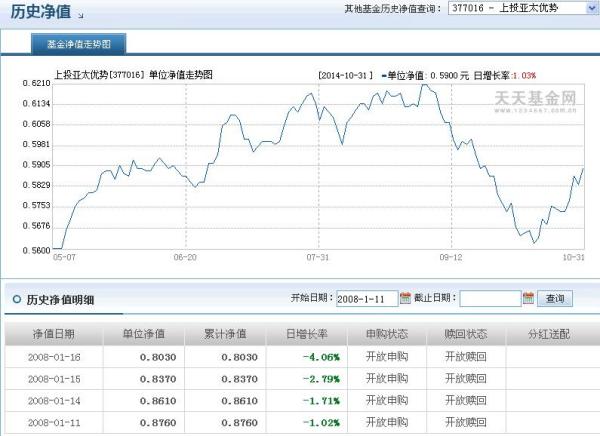 關(guān)于377016基金今天凈值的詳細(xì)解析，377016基金今日凈值深度解析