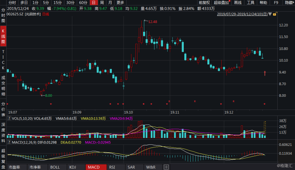 關(guān)于202股票的深入解析與前景展望，202股票深度剖析與未來展望