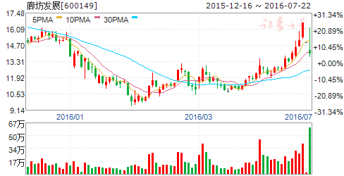 關(guān)于股票600149的全方位解析與展望，股票600149全方位解析與展望，洞悉未來趨勢(shì)與機(jī)遇