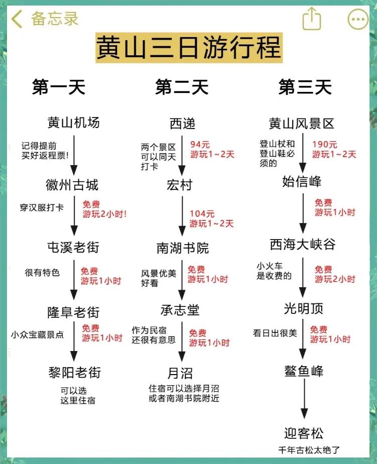 三日游旅游攻略，探索未知的美麗世界，三日游探索未知美景的旅游攻略