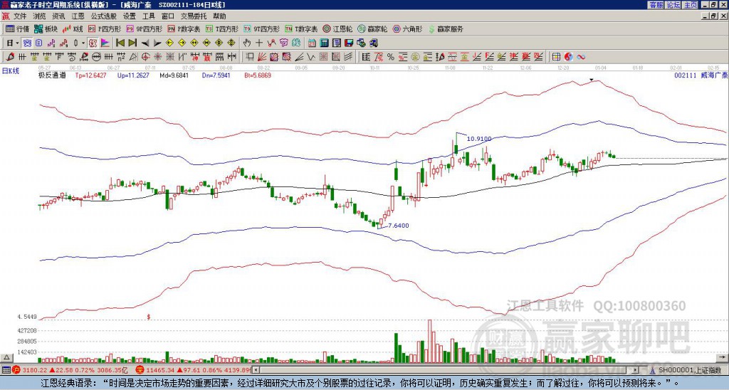 威海廣泰股票（股票代碼，002111）深度解析，威海廣泰股票（股票代碼002111）全方位深度解析