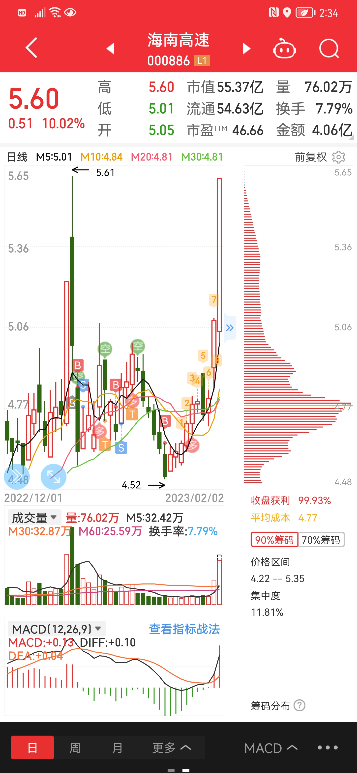 深度解析海南高速股行情，把握機(jī)遇，洞悉未來(lái)走勢(shì)（關(guān)鍵詞，000886），海南高速股行情深度解析，把握機(jī)遇，洞悉未來(lái)走勢(shì)（關(guān)鍵詞，000886）