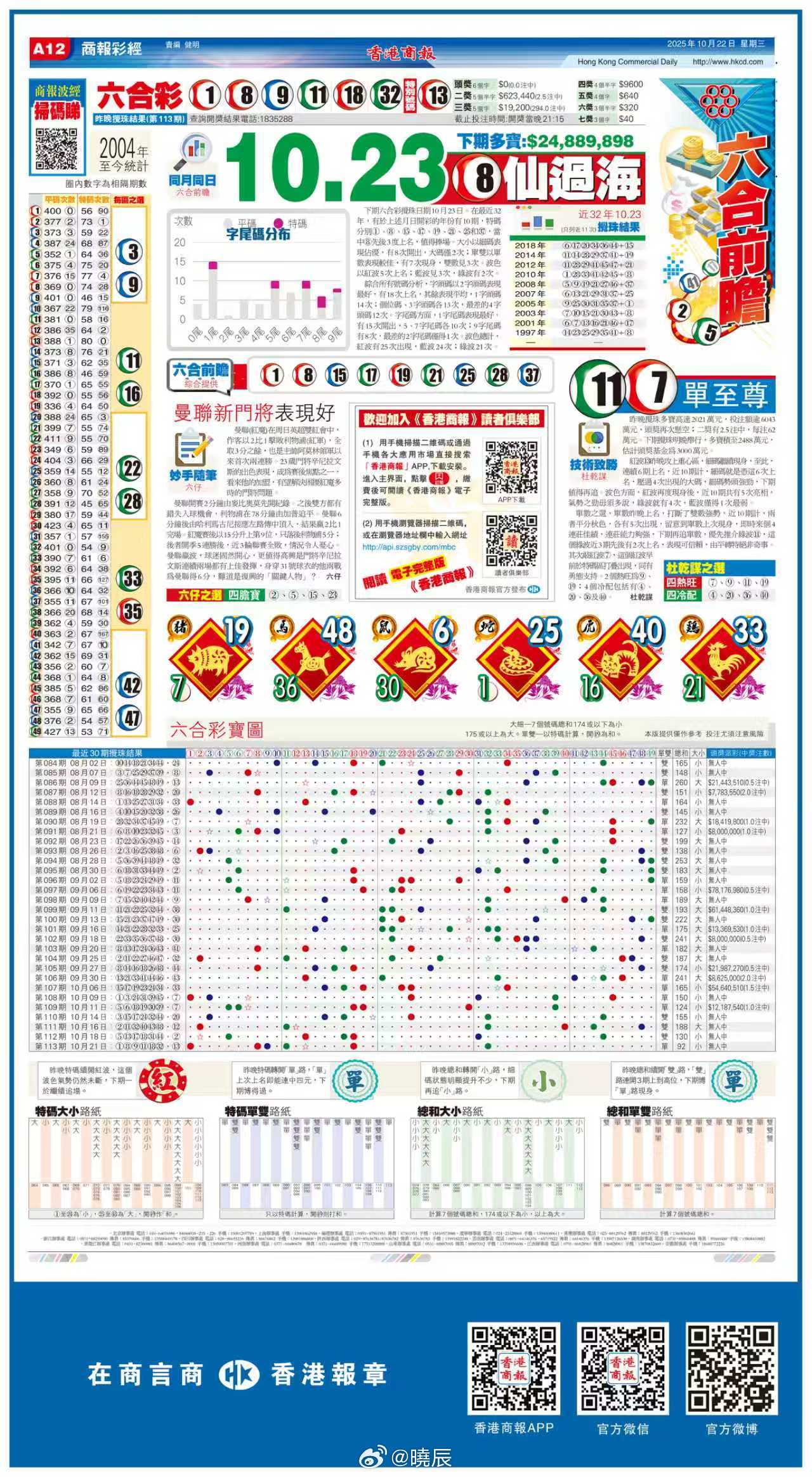 香港綜合出號(hào)走勢(shì)圖，深度解析與策略探討，香港綜合出號(hào)走勢(shì)圖深度解析與策略指南