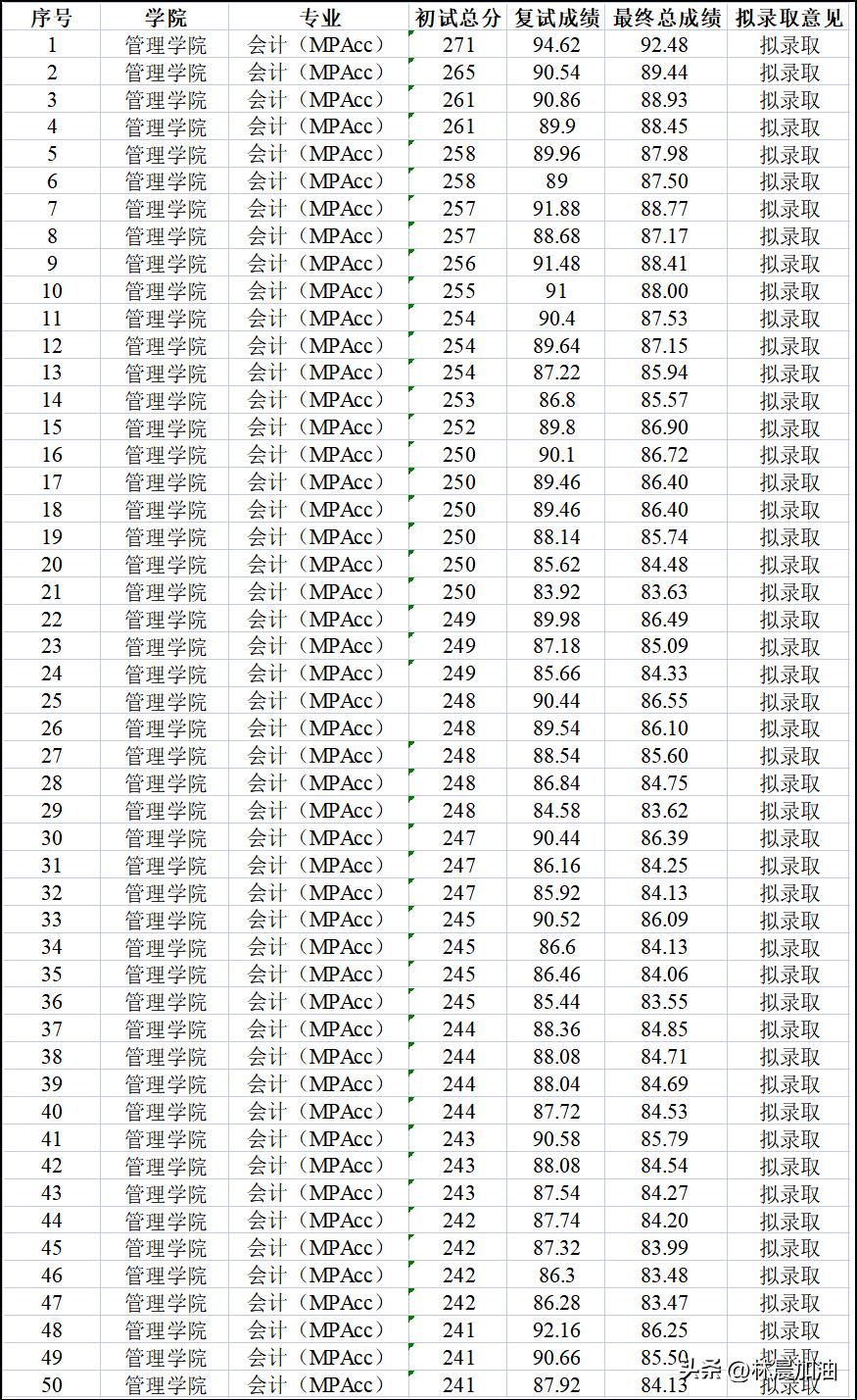 揭秘2023年招生錄取分?jǐn)?shù)線，最新趨勢(shì)與預(yù)測(cè)分析，揭秘2023年招生錄取分?jǐn)?shù)線趨勢(shì)與預(yù)測(cè)分析，最新動(dòng)態(tài)揭秘！