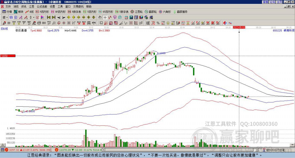 關(guān)于股票600225的全方位解析與前景展望，股票600225全方位解析與未來(lái)前景展望