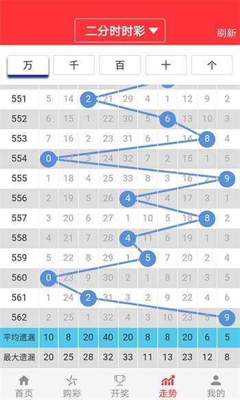 預(yù)測與分析，澳門彩票市場展望與未來趨勢（2025年澳門天天開好彩），澳門彩票市場展望與未來趨勢預(yù)測分析（2025年天天彩前景展望）