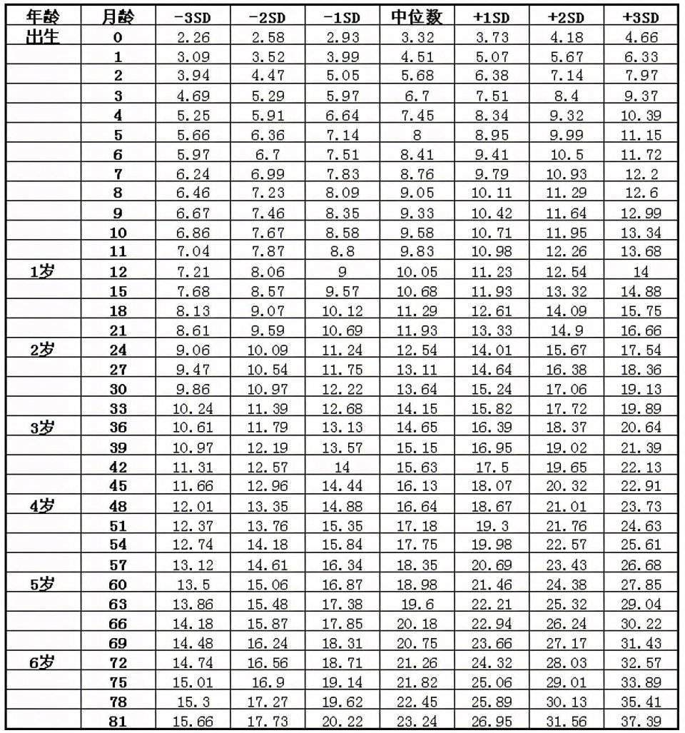 七個月寶寶發(fā)育標(biāo)準(zhǔn)詳解，七個月寶寶的發(fā)育里程碑詳解