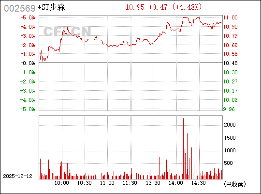 深入了解數字代碼，探索神秘的數字世界中的002569，揭秘數字世界中的秘密，探索數字代碼002569的奧秘
