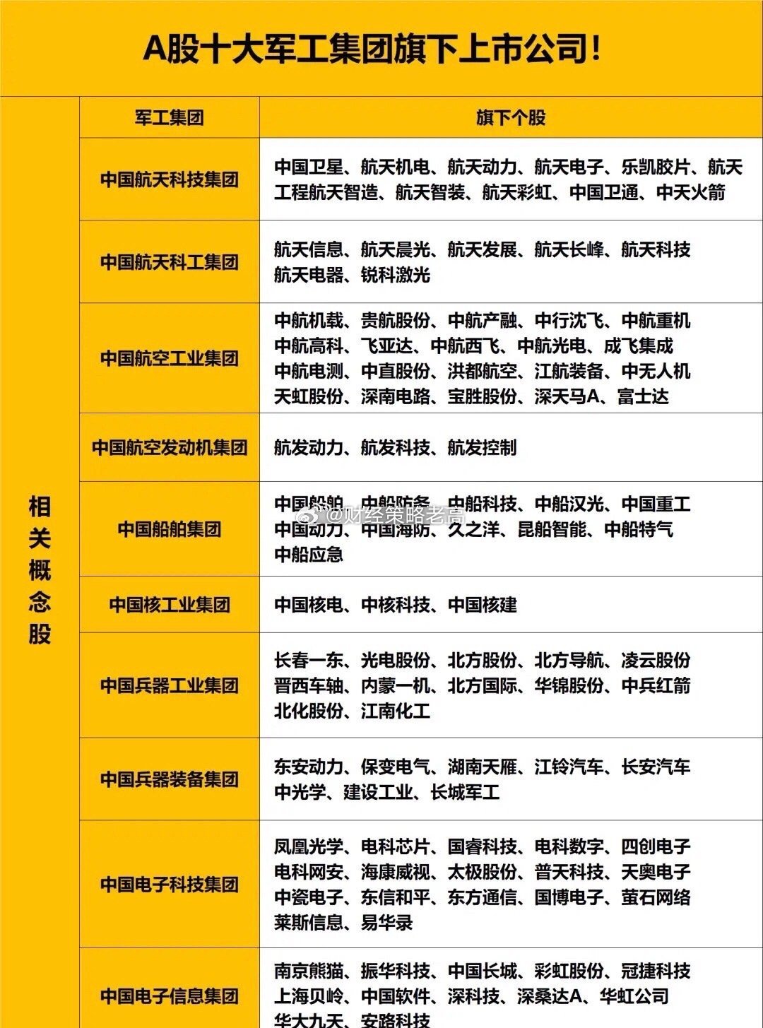 軍工股熱門股票一覽，深度解析軍工行業(yè)投資機遇，軍工股熱門股票全景解析，投資軍工行業(yè)的黃金機遇