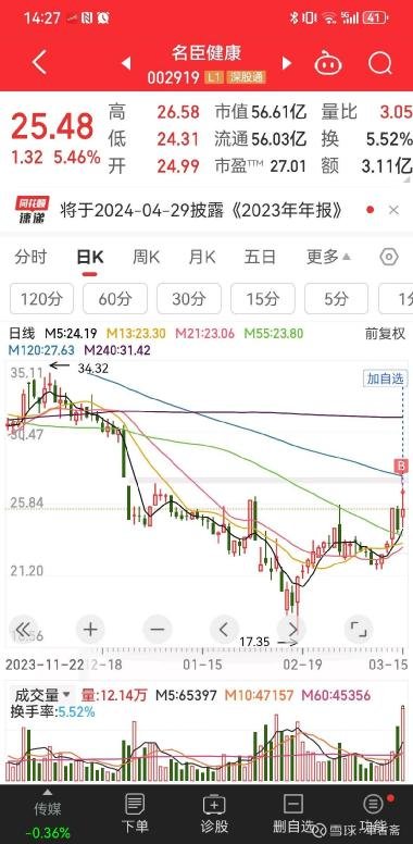 揭秘中國股市中的明星股，002919股票深度解析，揭秘明星股，深度解析中國股市中的002919股票