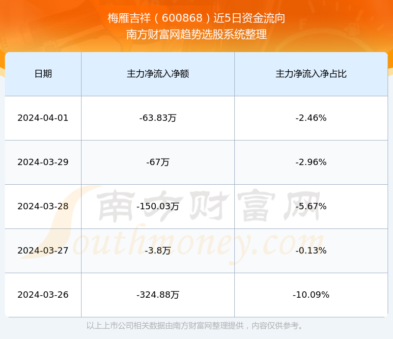 梅雁吉祥（股票代碼，600868）股吧深度解析，探索其潛力與價(jià)值，梅雁吉祥（股票代碼，600868）股吧深度探索，挖掘潛力與價(jià)值解析
