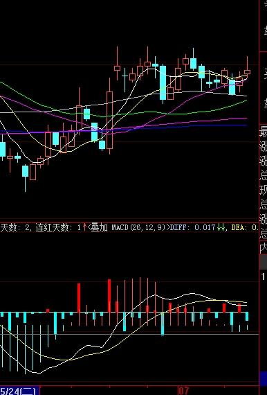 關(guān)于股票行情分析，探索代碼為000616的股票走勢(shì)及前景展望，股票行情分析，代碼為000616的股票走勢(shì)及前景展望深度探索