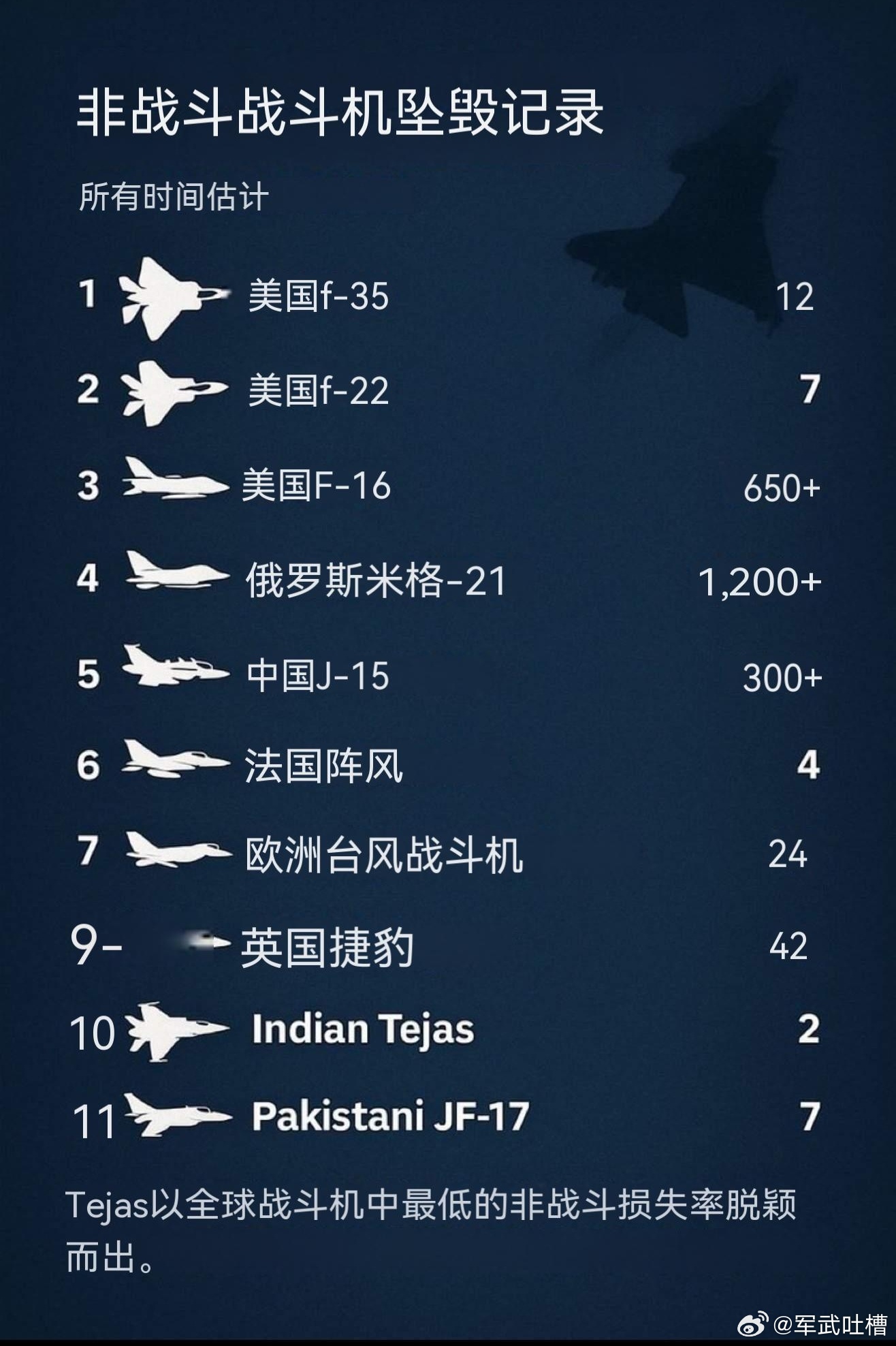 戰(zhàn)斗機(jī)排名，全球頂尖戰(zhàn)斗機(jī)大盤點(diǎn)，全球頂尖戰(zhàn)斗機(jī)排名及大盤點(diǎn)