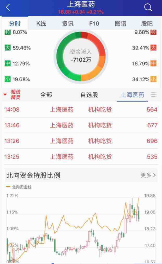 上海醫(yī)藥股票股吧，投資前景、市場(chǎng)表現(xiàn)與最新動(dòng)態(tài)，上海醫(yī)藥股票投資前景、市場(chǎng)表現(xiàn)及最新動(dòng)態(tài)解析